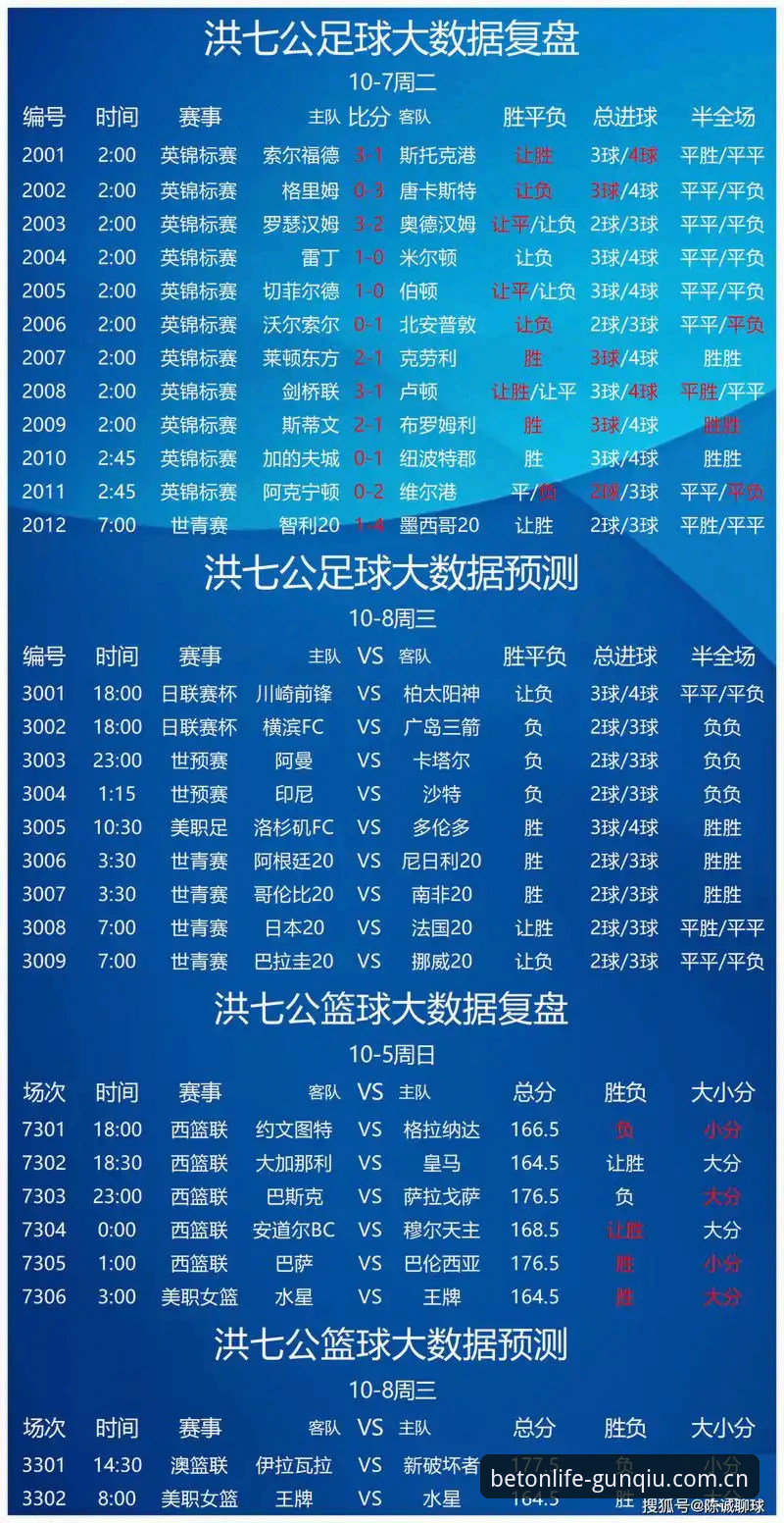 滚球体育足球伤停预测对比功能实际体验评测：从用户案例看数据准确性